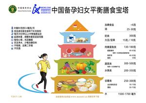 《婦幼人群平衡膳食寶塔》助力“健康中國(guó)，營(yíng)養(yǎng)先行”
